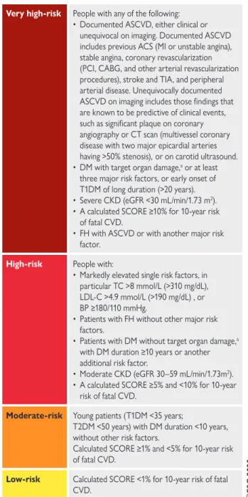 Table 5 Cardiovascular risk categories