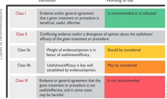 Table 2 Levels of evidence