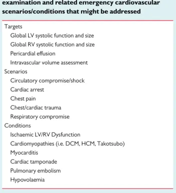 Table 2 Evidence-based targets of FoCUS examination and related emergency cardiovascular scenarios/conditions that might be addressed