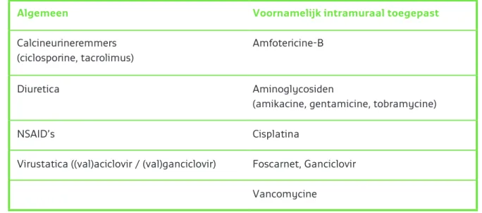 Tabel 4: Voorbeelden van nefrotoxische geneesmiddelen (Pannu 2008, Naughton 2008).