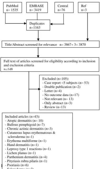 Figure 1 summarizes the selection process. An initial search retrieved 3867 articles. After screening title and abstract for  eligibility,  148  articles  were  selected