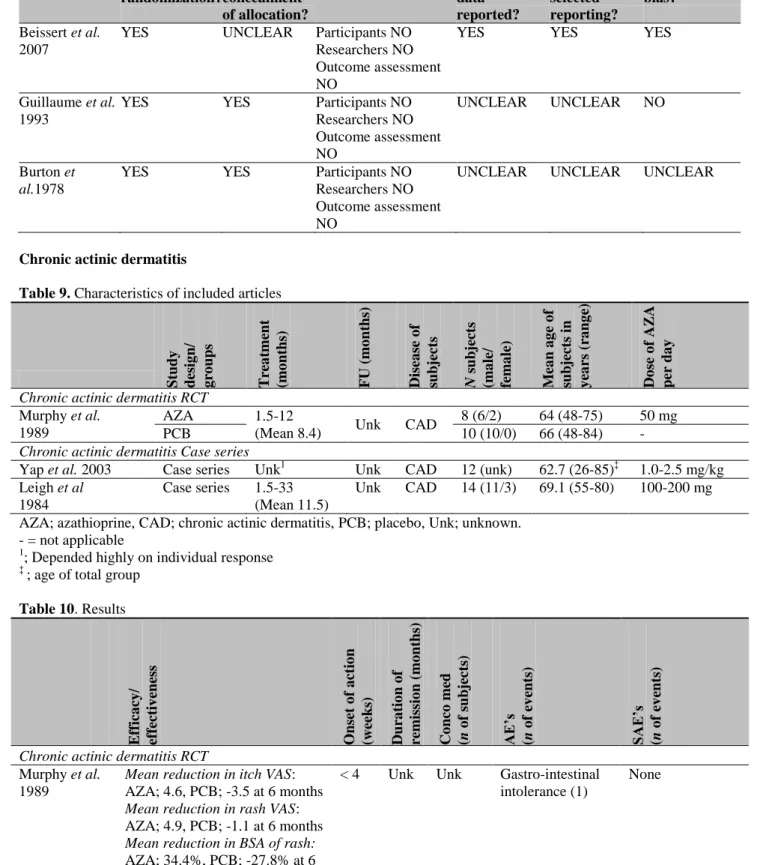 Table 9. Characteristics of included articles 