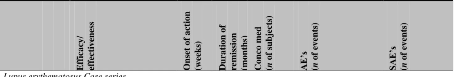 Table 16. Adverse events in RCT 