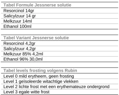 Tabel Formule Jessnerse solutie  Resorcinol 14gr 