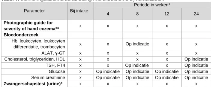 Tabel 7. Monitoringsschema behandeling met alitretinoïne bij handeczeem  Parameter  Bij intake 