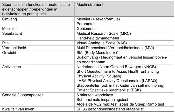 Tabel 1. Overzicht van klinimetrische instrumenten die de werkgroep voorstelt voor het  opstellen van een gezondheidsprofiel bij patiënten met (verdenking op) lipoedeem