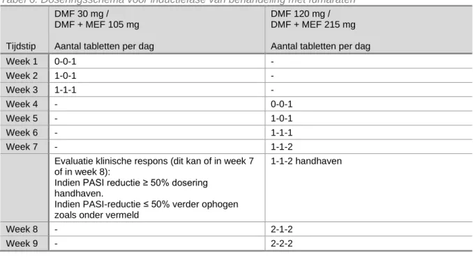 Tabel 6: Doseringsschema voor inductiefase van behandeling met fumaraten 