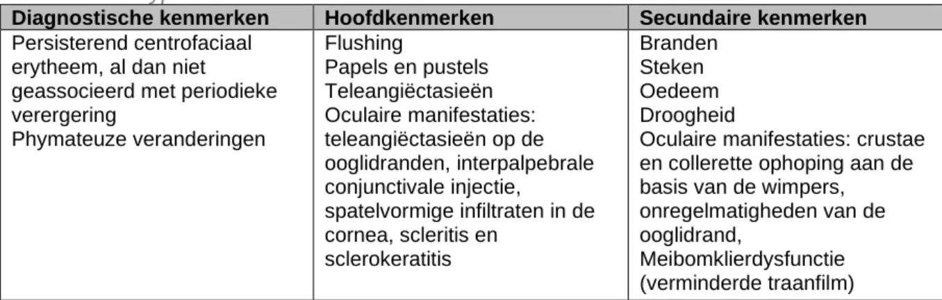 Tabel 6. Differentiële diagnose van rosacea 