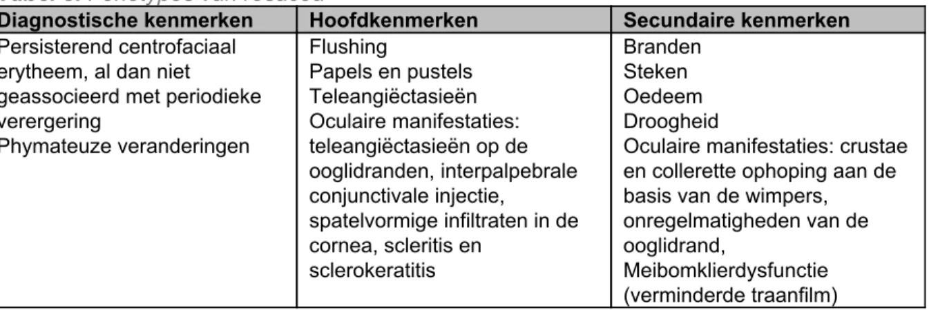 Tabel 3. ​  Fenotypes van rosacea 