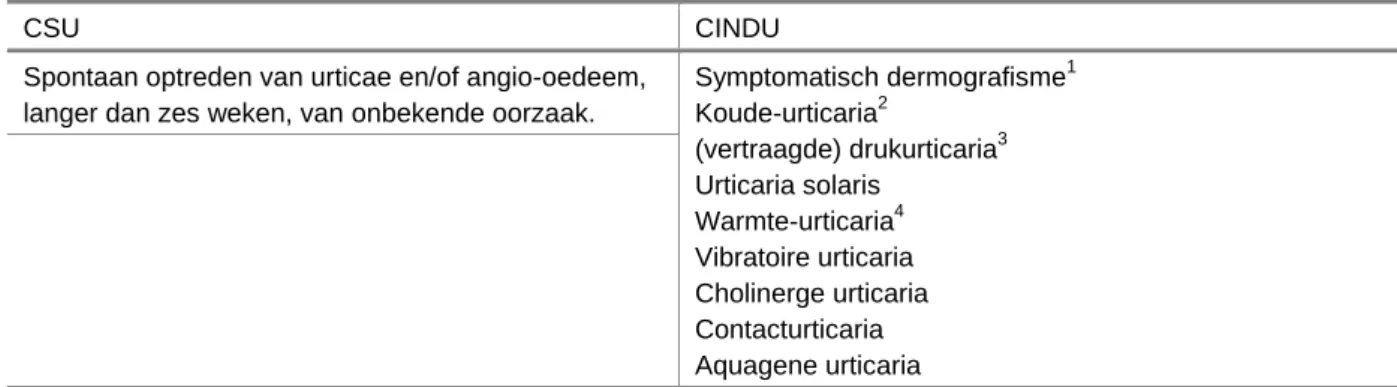 Tabel 7: classificatie van subtypes van chronische urticaria (aangepast naar Zuberbier et al