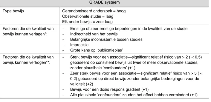 Tabel 4: Indeling van methodologische kwaliteit van studies volgens GRADE 