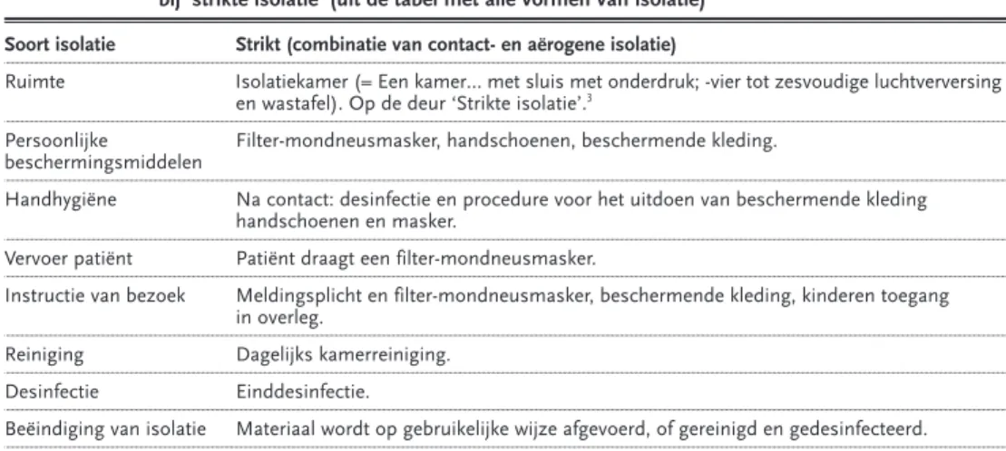 Tabel  Uit de WIP-richtlijn is hier ten behoeve van deze richtlijn de tabel overgenomen van de eisen bij ‘strikte isolatie’ (uit de tabel met alle vormen van isolatie)