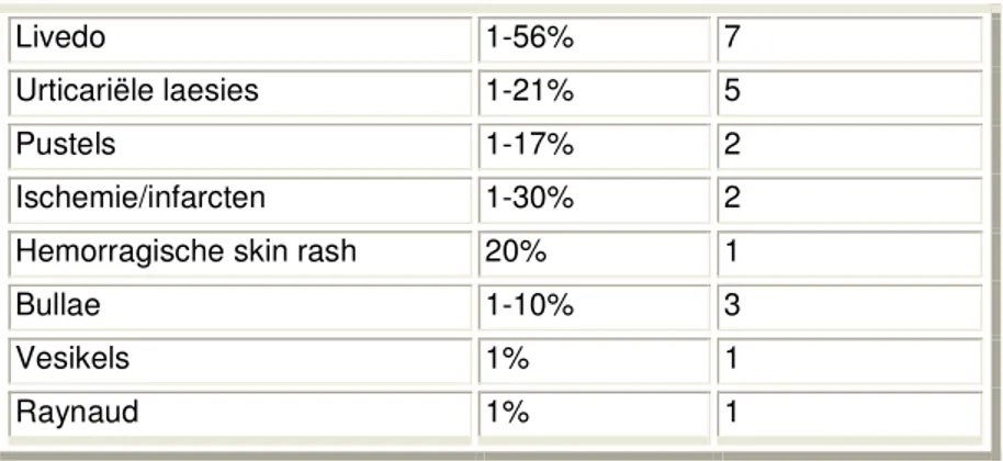 Tabel 3.2. Frequentie van huidafwijkingen bij verschillende types vasculitis, zoals  gerapporteerd in diverse studies 