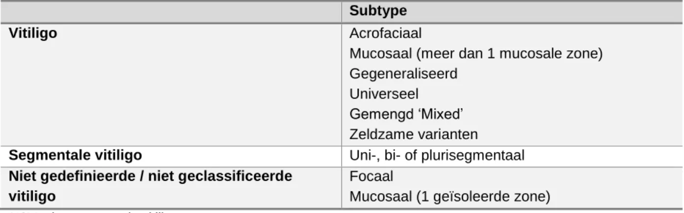 Tabel 1 - Classificatie van vitiligo (VGIC, Bordeaux 2011) 