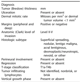 Table IX. Synoptic melanoma report Diagnosis