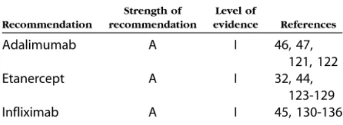 Table IV. Recommendations for efalizumab