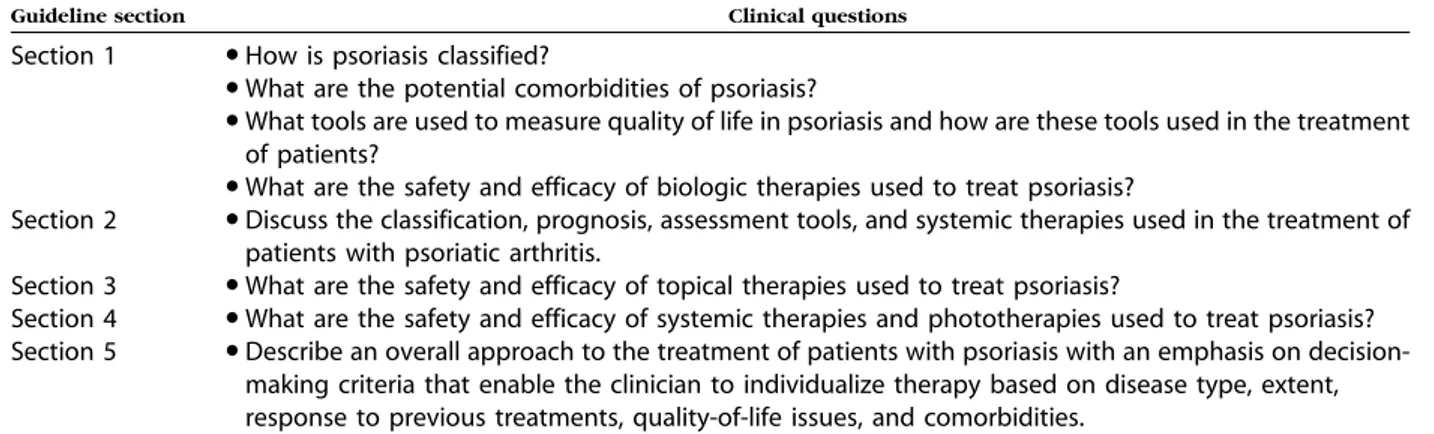 Table I. Eight clinical questions used to structure the primary issues in diagnosis and treatment of patients with psoriasis