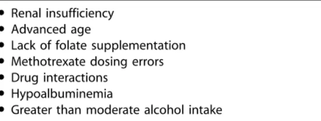 Table II. Risk factors for hepatotoxicity from methotrexate