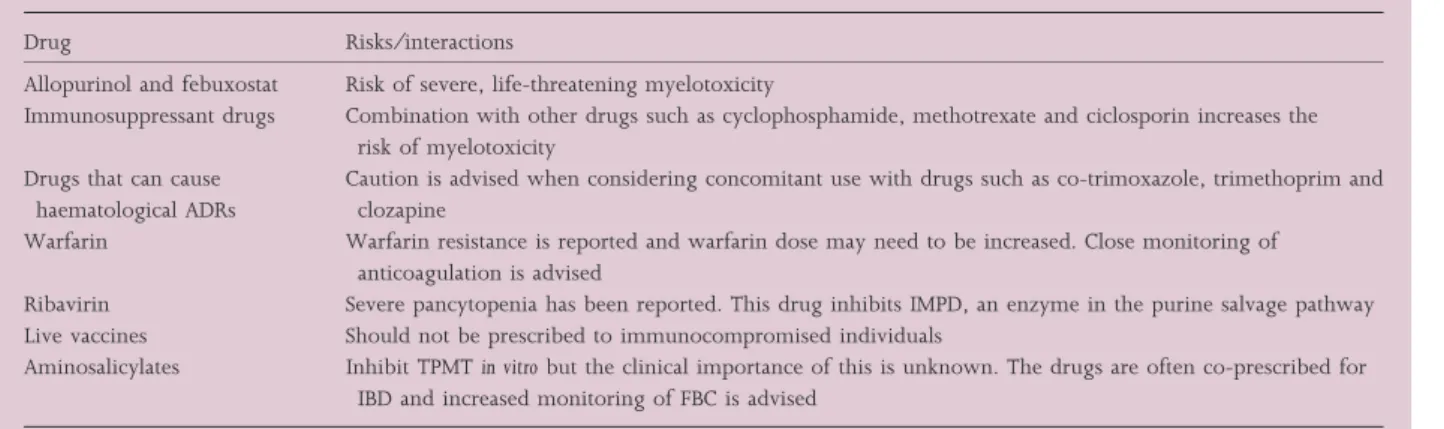 Table 3 What drugs can interact with azathioprine? a