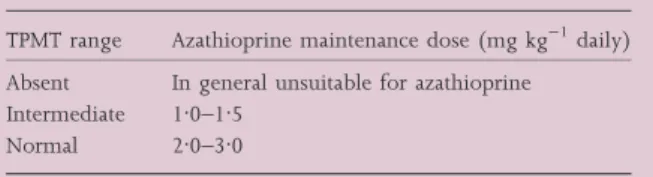 Table 2 Suggested thiopurine methyltransferase (TPMT)-based maintenance doses for dermatological conditions
