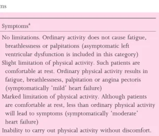 Table 3 New York Heart Association classification of heart failure symptoms