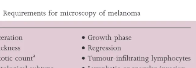 Table 5 Requirements for microscopy of melanoma