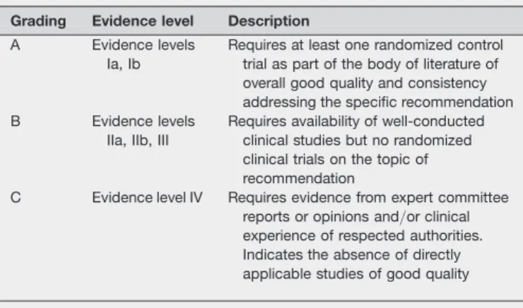 Table B1 Levels of evidence Level Description