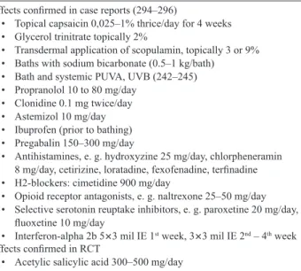 Table	XI.	Therapeutic options in aquagenic pruritus Effects	confirmed	in	case	reports	(294–296)