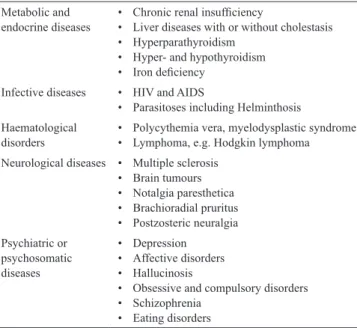 Table I. Systemic diseases that can induce pruritus (examples) Metabolic and 