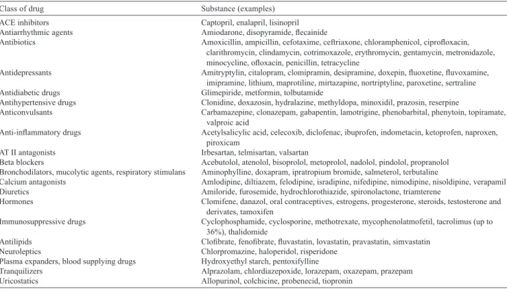 Table II. Drugs that may induce or maintain chronic pruritus (without a rash)