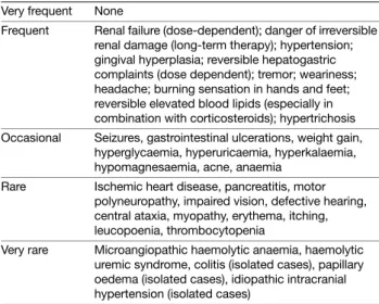 Table 9 Ciclosporin – Overview of important side effects Very frequent None