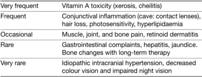 Table 13 Retinoids – Overview of important side effects Very frequent Vitamin A toxicity (xerosis, cheilitis)
