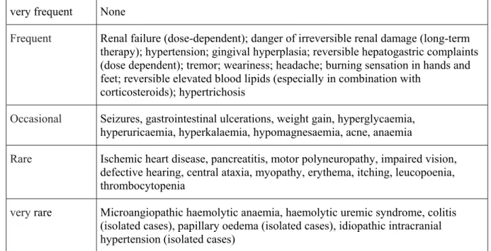 Table 9: Overview of important side effects  very frequent  None 