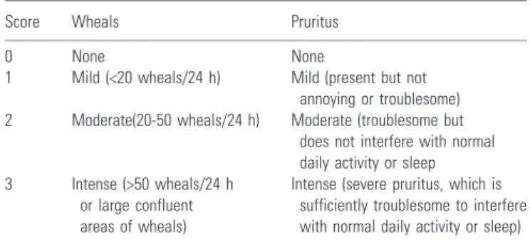 Table 4. Assessment of disease activity in urticaria patients