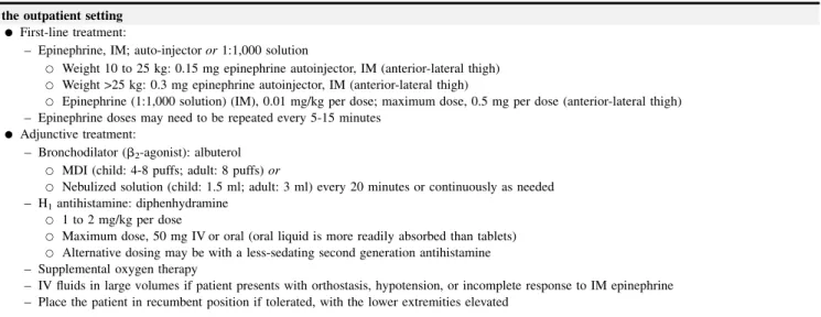 TABLE VI. Summary of the pharmacologic management of anaphylaxis (modified 279 )