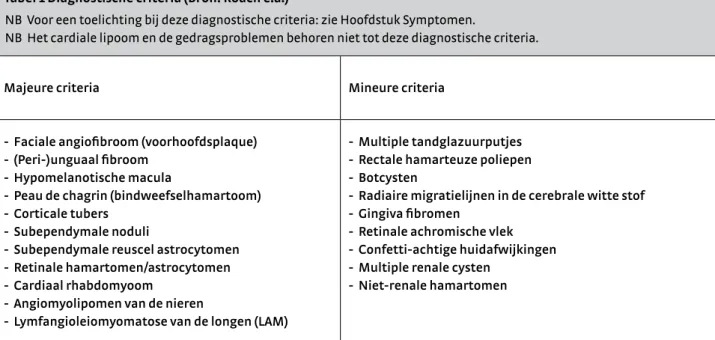 Tabel 1 Diagnostische criteria (Bron: Roach e.a.)