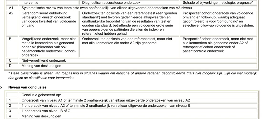 Tabel 1 Indeling van methodologische kwaliteit van individuele studies 