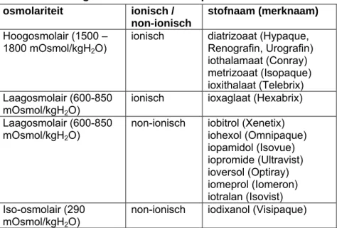 Tabel 2 Indeling contrastmiddelen op basis van osmolariteit 