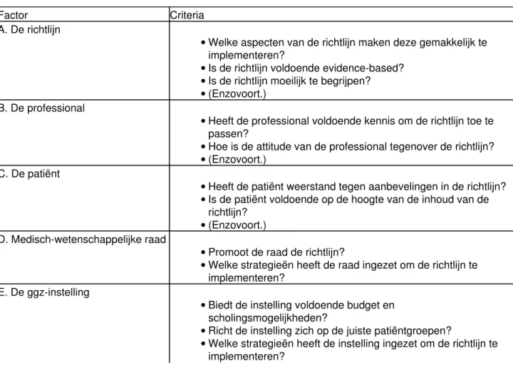 Tabel 9.1   Model beïnvloedende factoren voor de invoering van multidisciplinaire richtlijnen in de ggz in Nederland