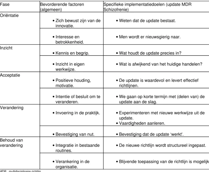 Tabel 9.2   Fasen van gedragsverandering met specifieke implementatiedoelen (Grol &amp; Wensing, 2006)