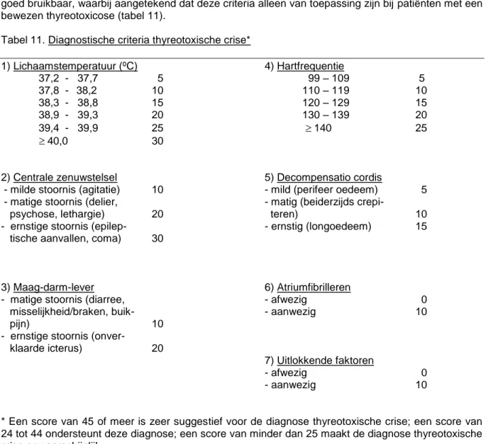 Tabel 11. Diagnostische criteria thyreotoxische crise* 