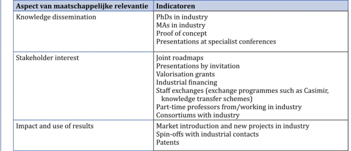 Table A2.2 Indicators of societal relevance, Electrical Engineering [ERiC, 2010]