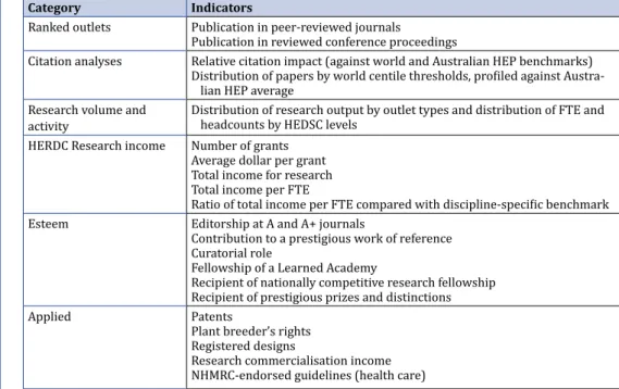 Table A3.1 Assessment criteria in Excellence in Research for Australia