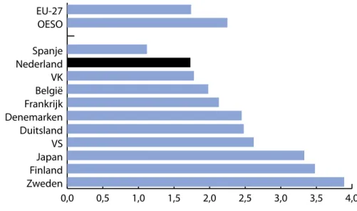 Fig. 1. Onderzoeks- en ontwikkelingsuitgaven als percentage van het BNP 2005.  23 2.5  Aanbevelingen