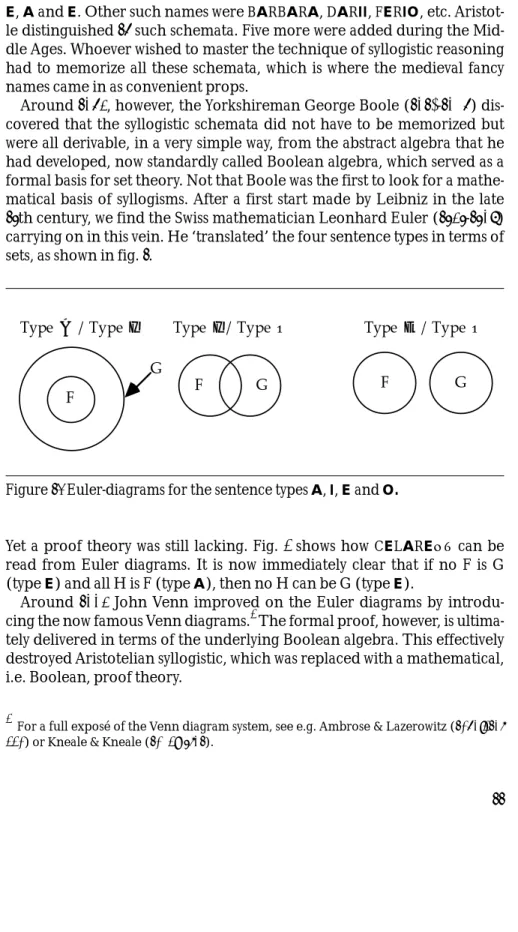 Figure 1. Euler-diagrams for the sentence types A, I, E and O.