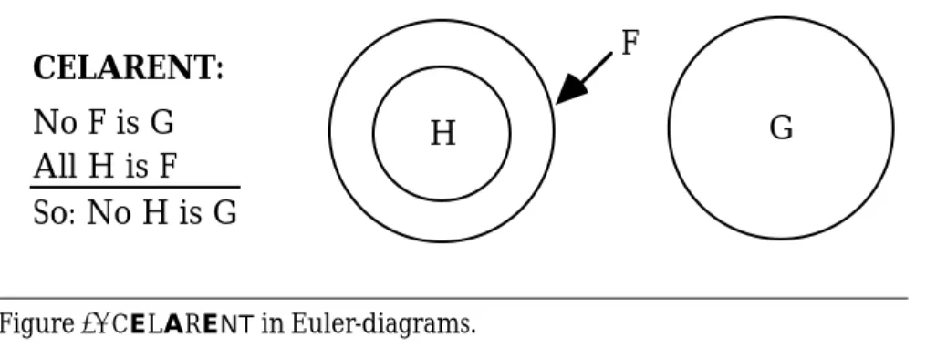 Figure 2. C E L A R E NT in Euler-diagrams.