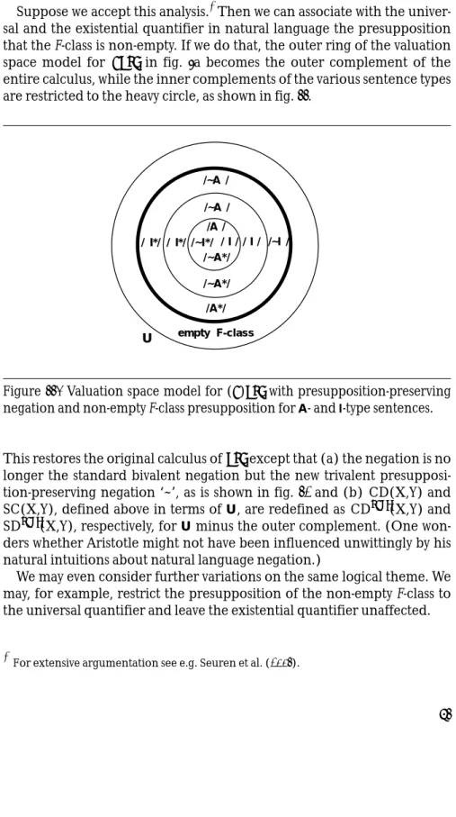 Figure 11. Valuation space model for (r)apc with presupposition-preserving negation and non-empty F-class presupposition for  A - and  I -type sentences.