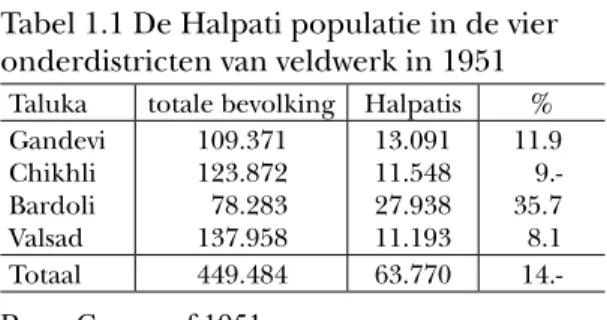 Tabel 1.1 De Halpati populatie in de vier   onderdistricten van veldwerk in 1951 