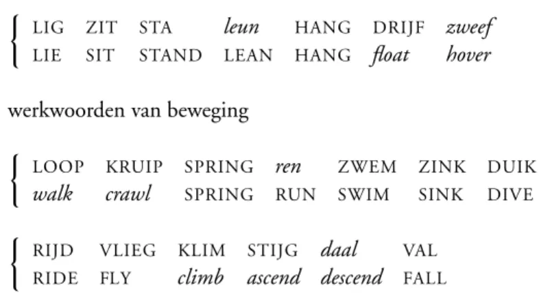 Tabel 4: Basiswerkwoorden voor posities en bewegingen in het Nederlands en het Engels