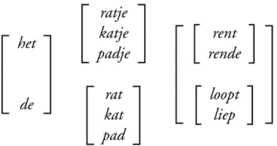 Figuur 2: Een voorbeeld van syntagmatische (horizontale) verbanden en paradig- paradig-matische (vertikale) verbanden gebaseerd op grammatikaal geslacht, rijm,  achter-voegsel, woordsoort en tijd.